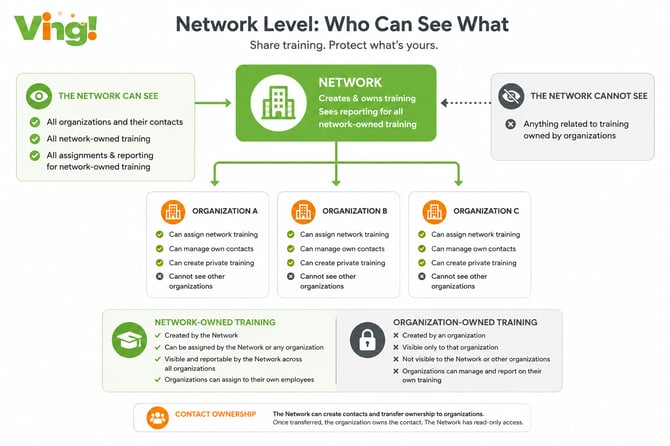 network level graphic