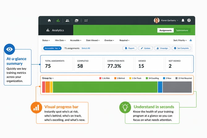 the big picture - analytics screen